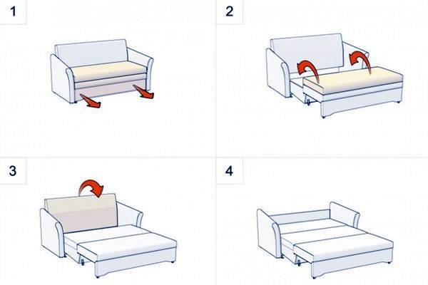 Виды трансформации диванов в картинках