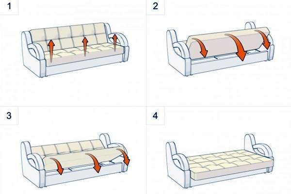Поворотно выкатной механизм дивана